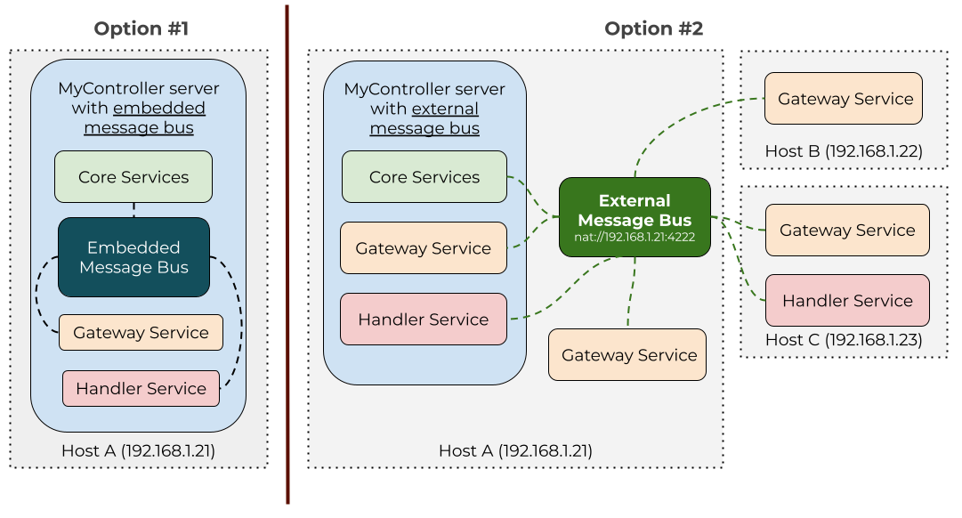 server setup